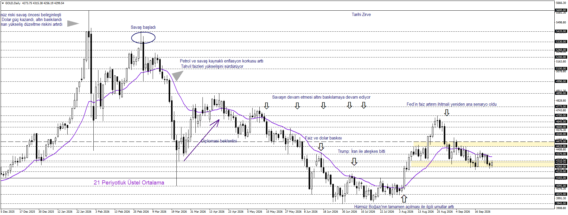 ONS ALTIN