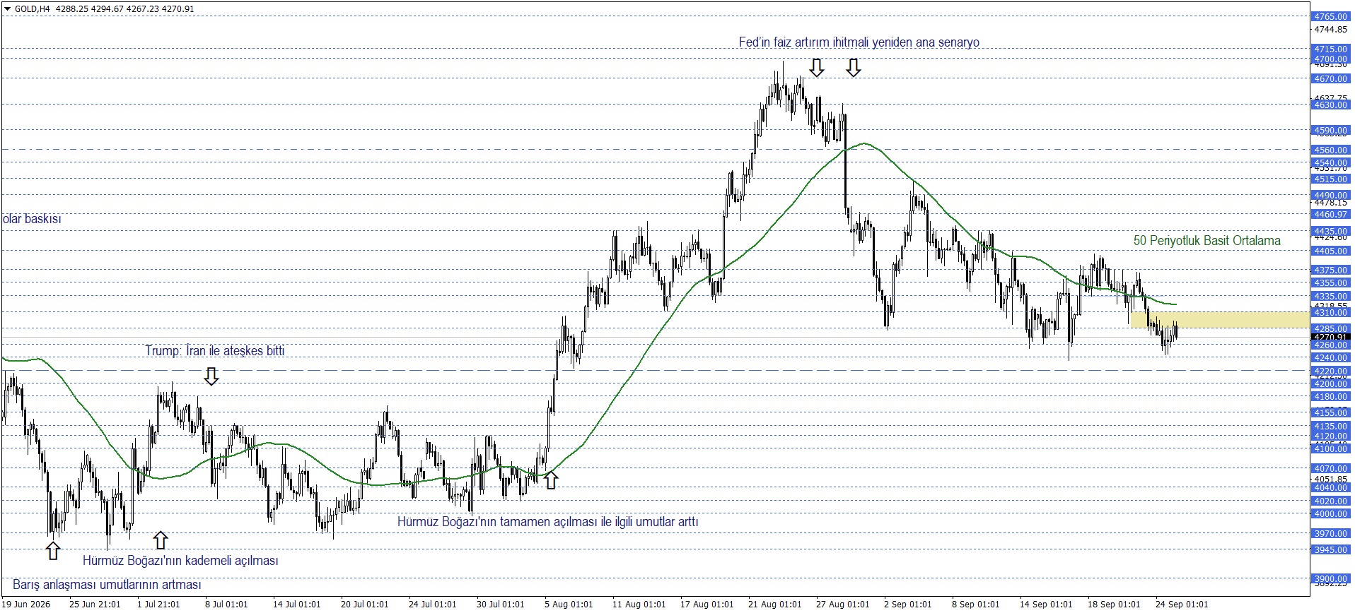 ONS ALTIN