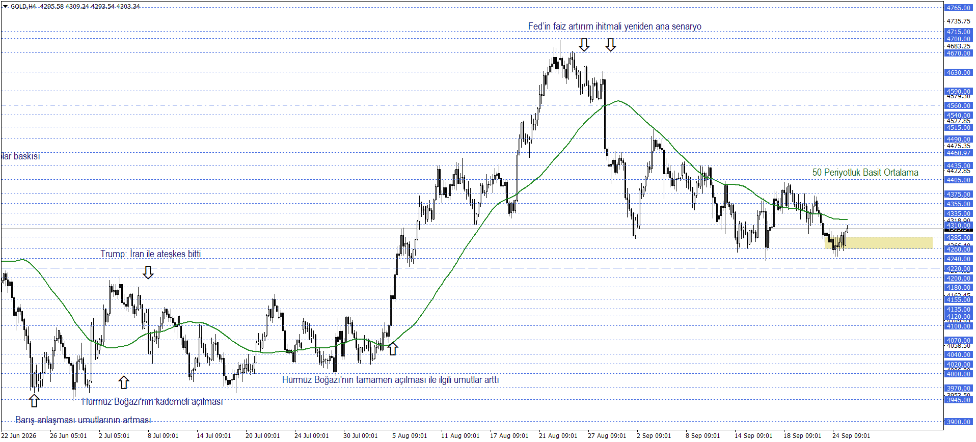 ONS ALTIN