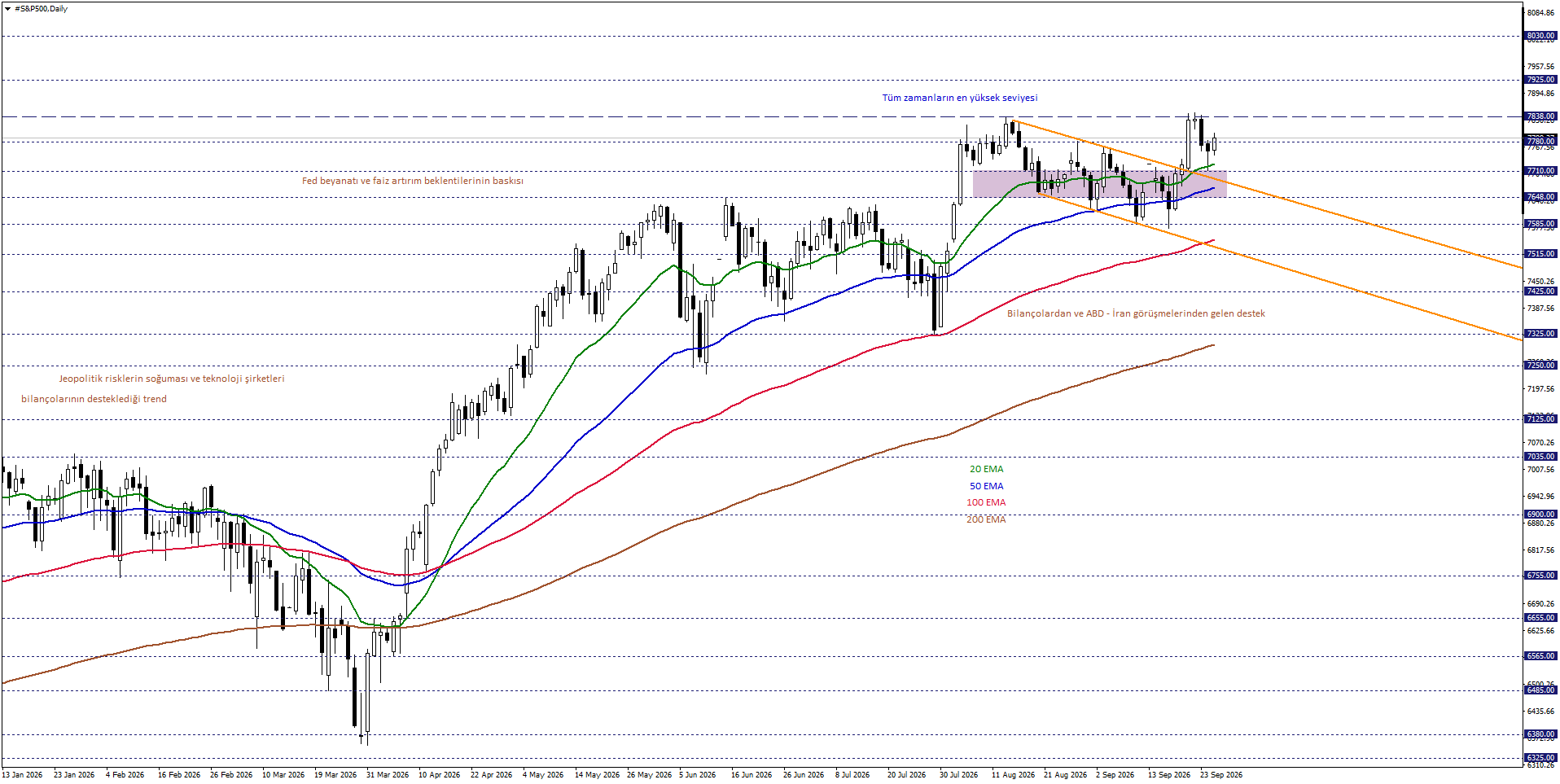 S&P500