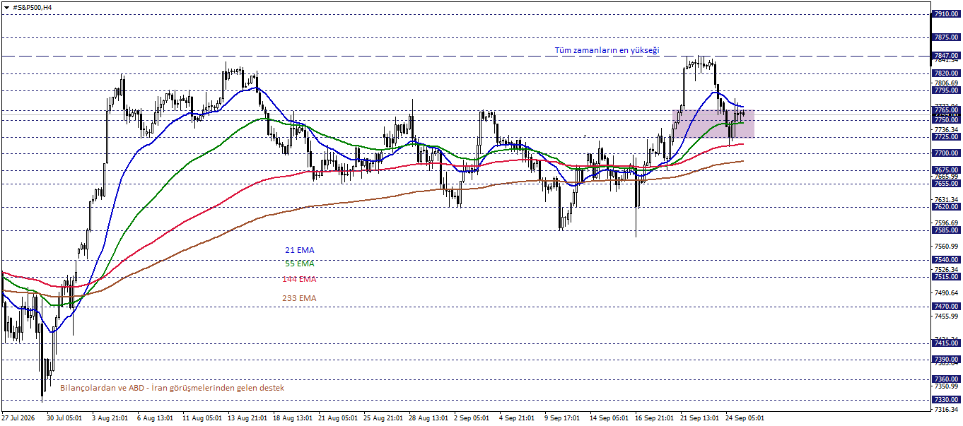 S&P500