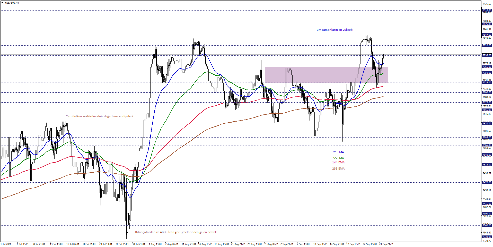 S&P500