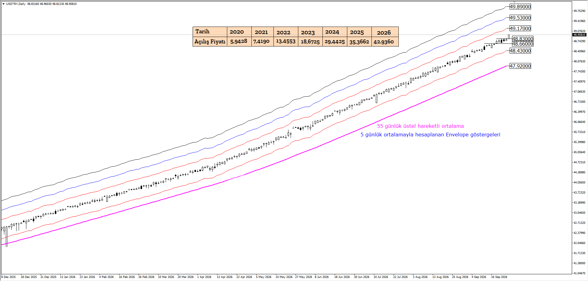 USDTRY