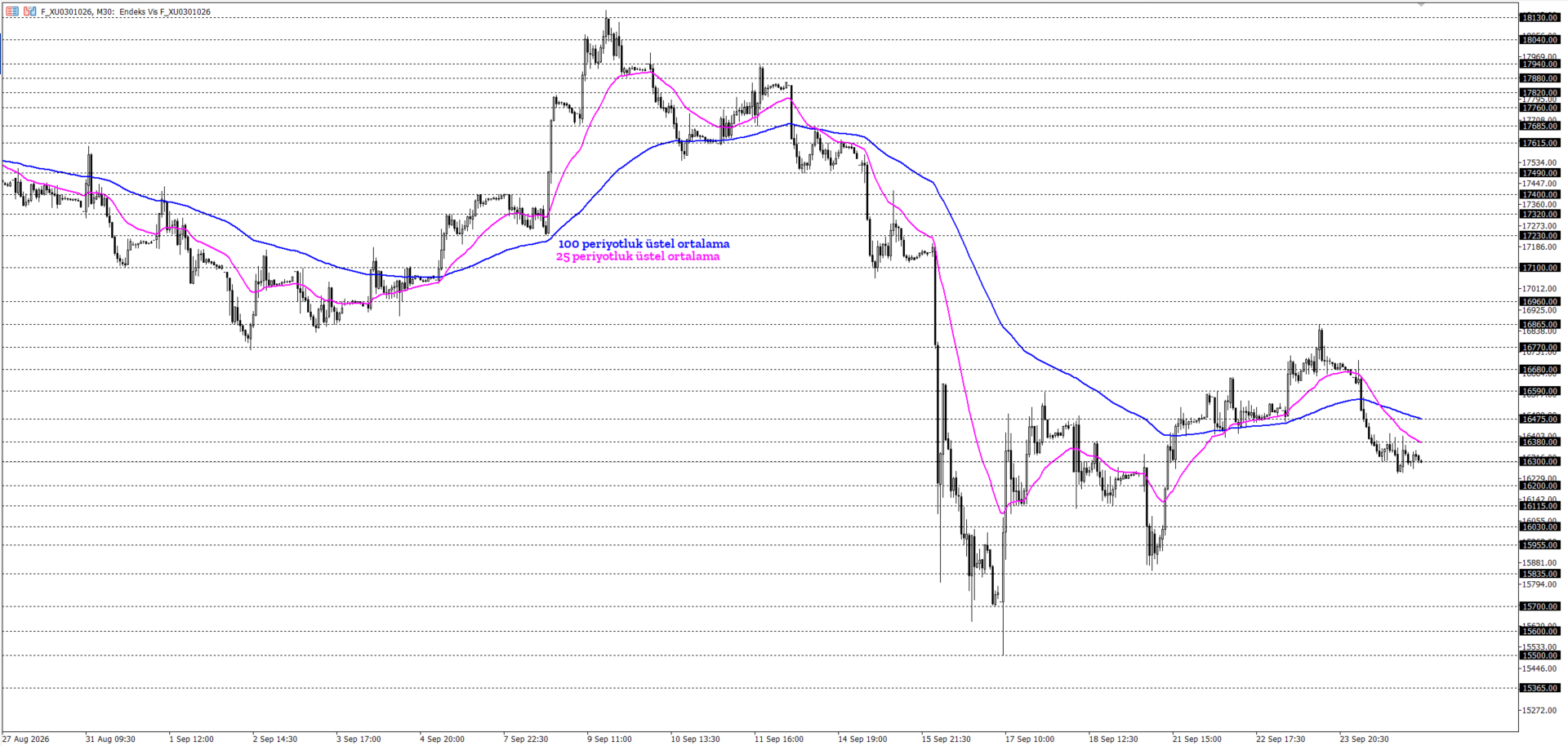 BİST30 KONTRATI (VİOP)