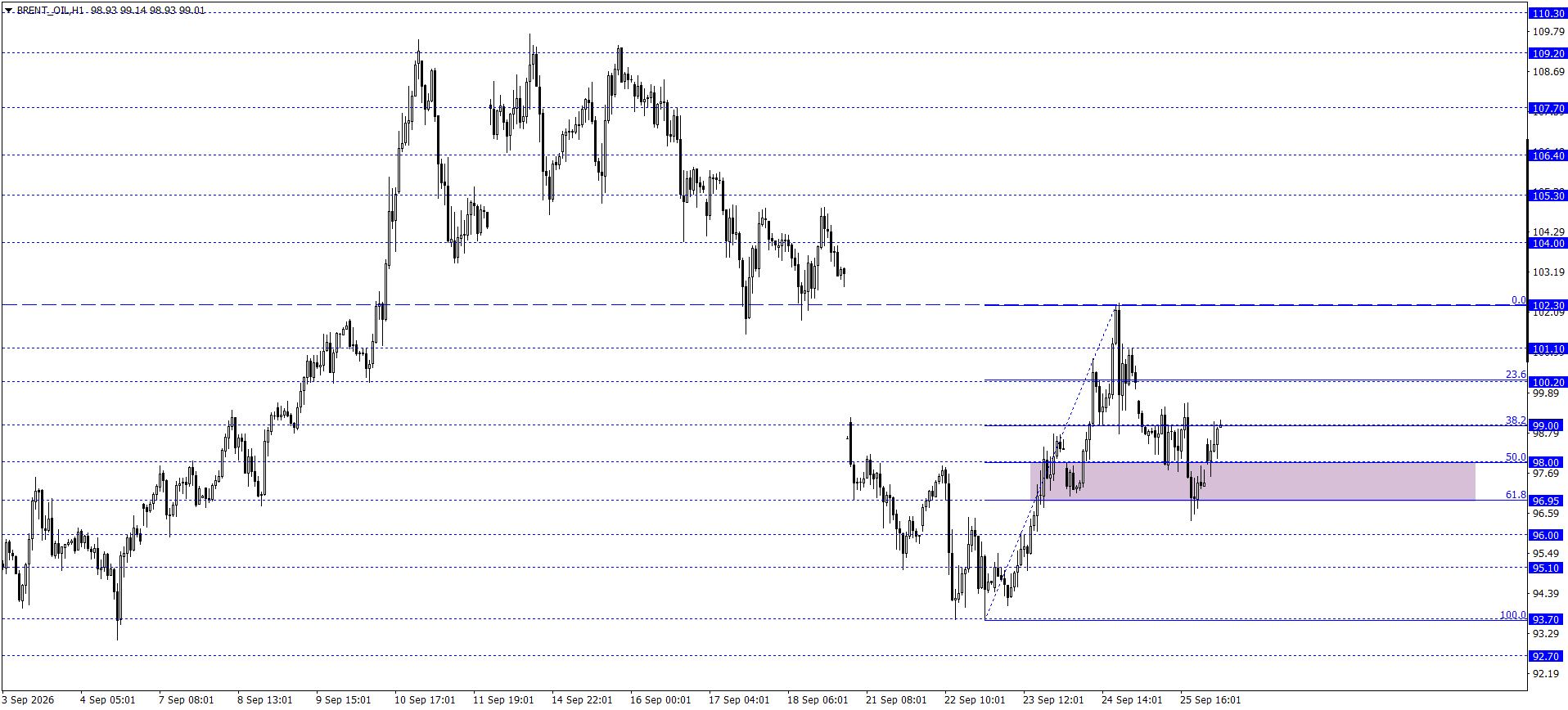 BRENT PETROL