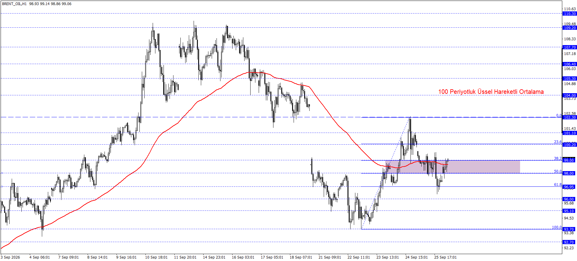 BRENT PETROL