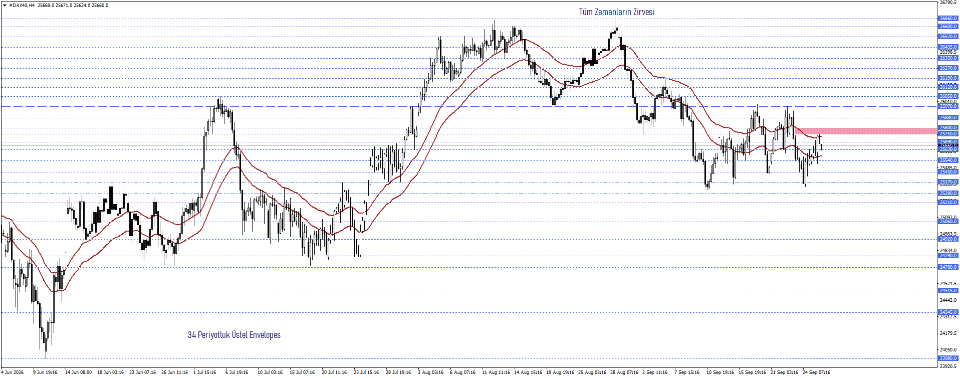 DAX40