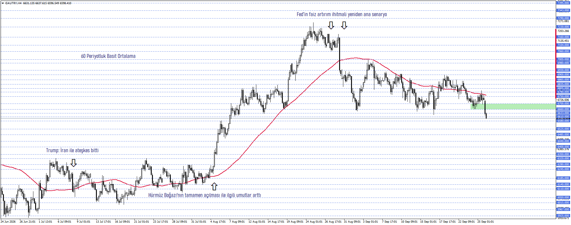 GRAM ALTIN