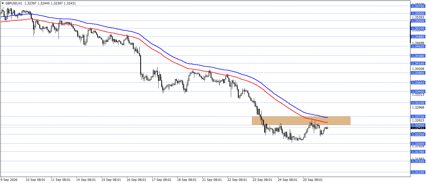 GBPUSD
