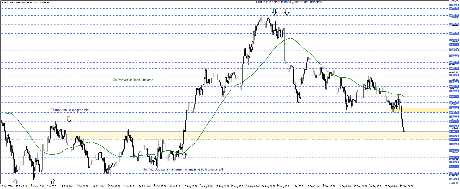 ONS ALTIN