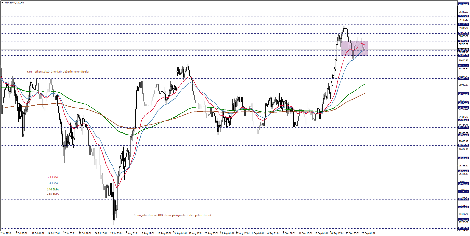 NASDAQ100