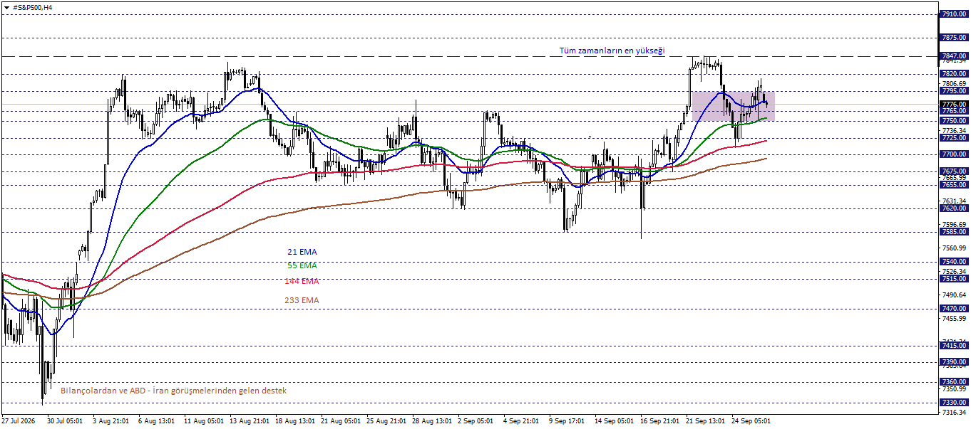 S&P500