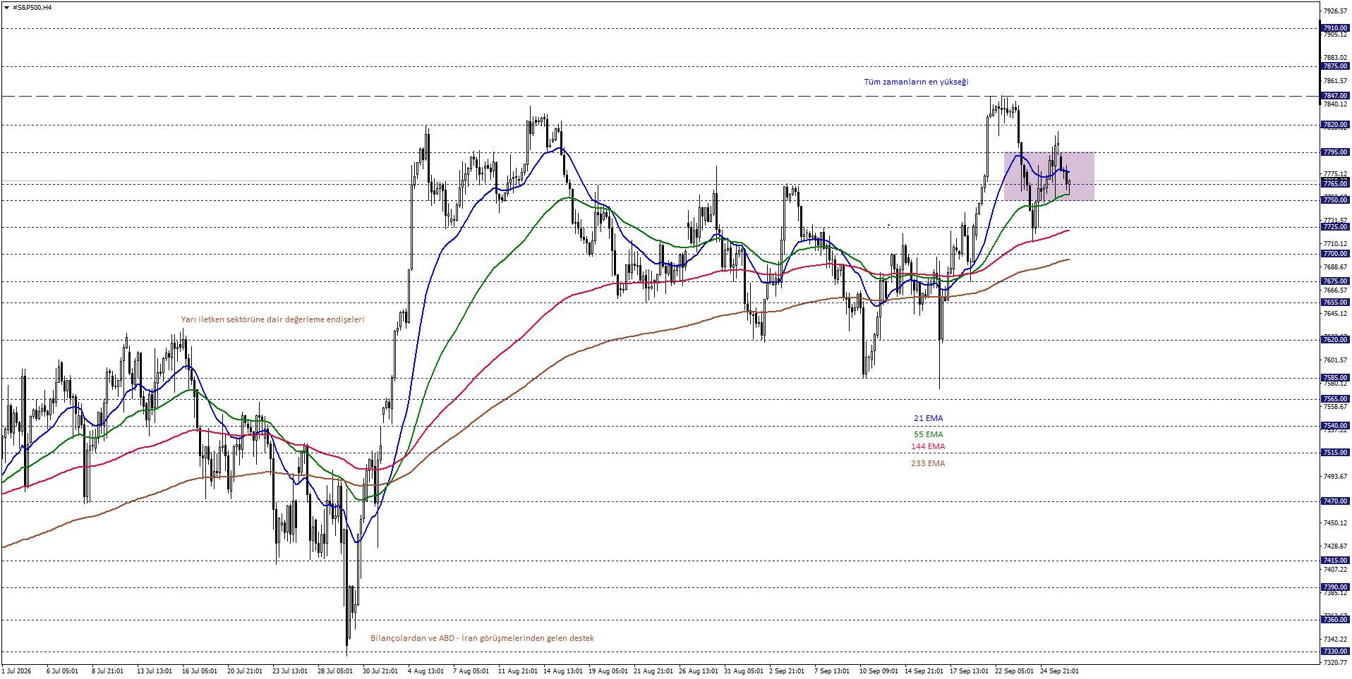 S&P500