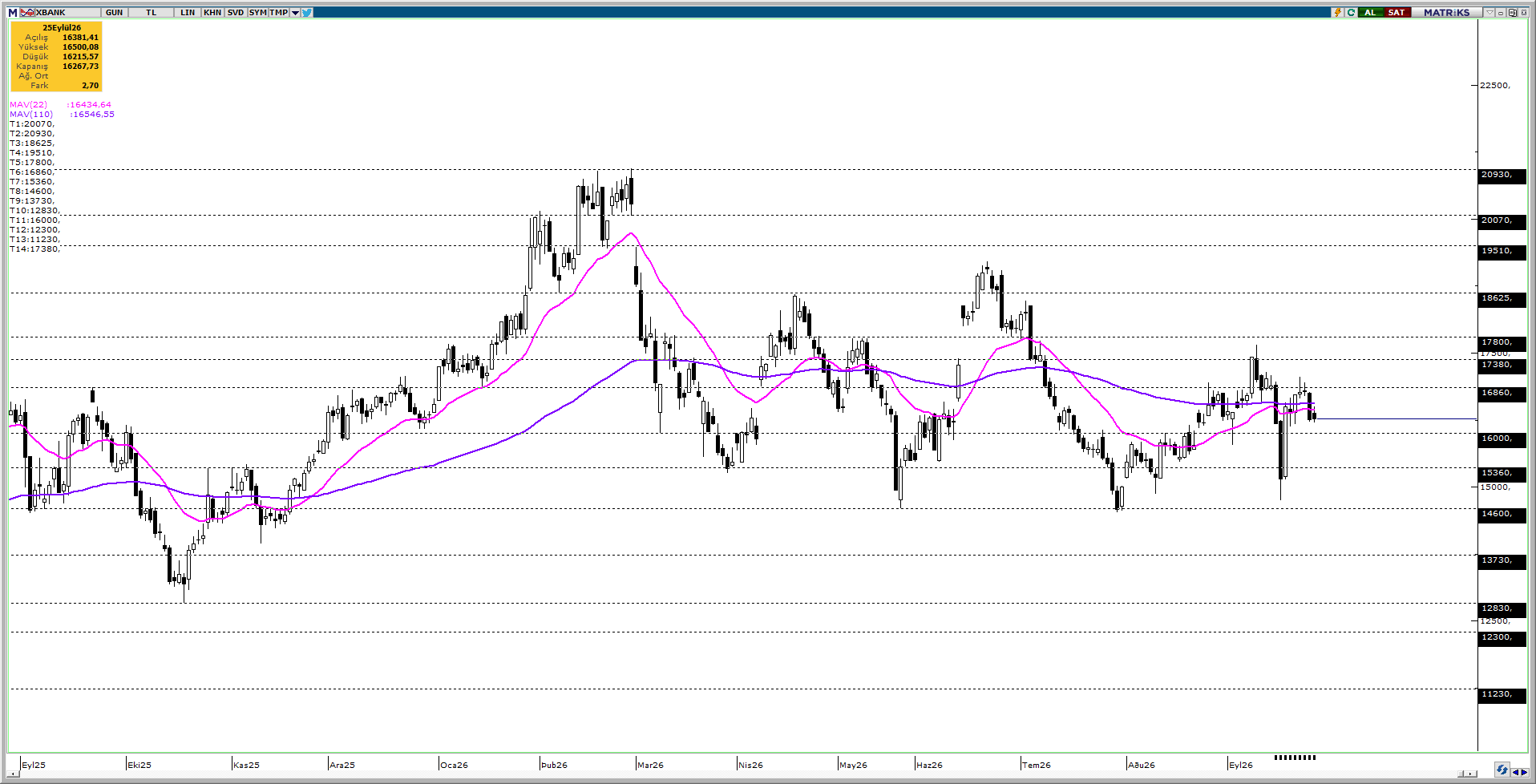 XBANK