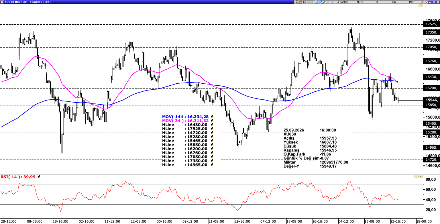 BİST30