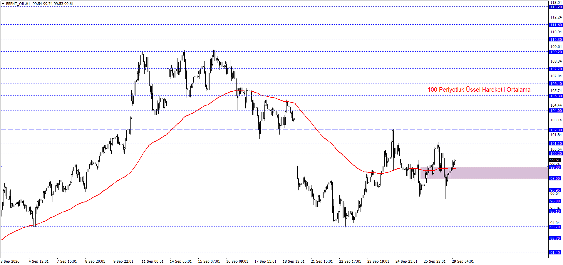BRENT PETROL