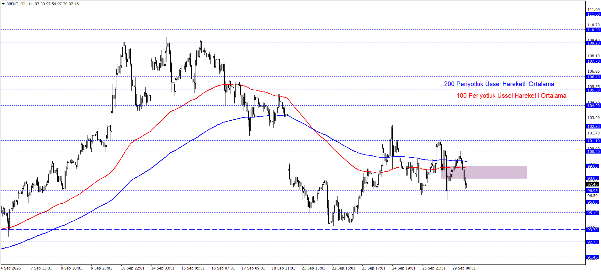BRENT PETROL