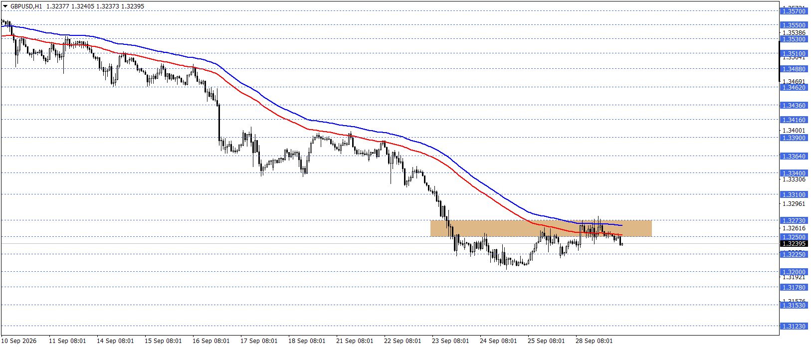 GBPUSD