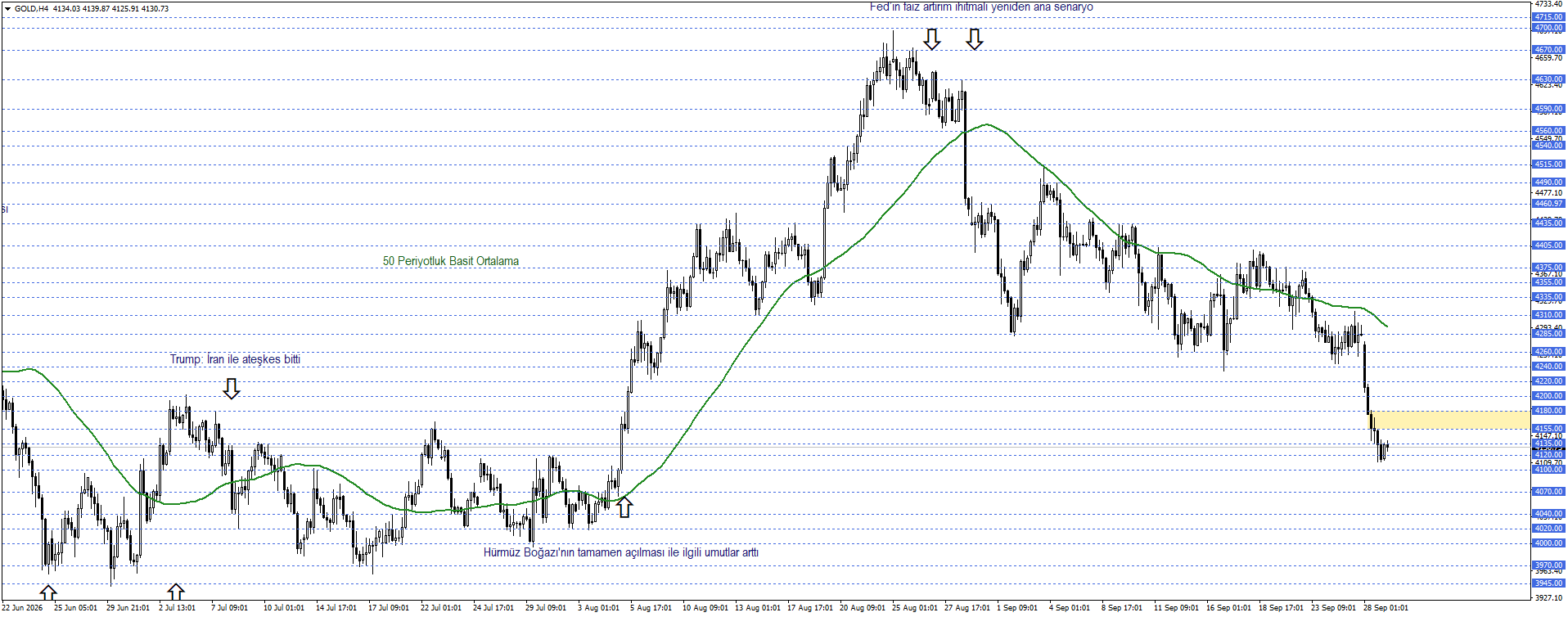 ONS ALTIN