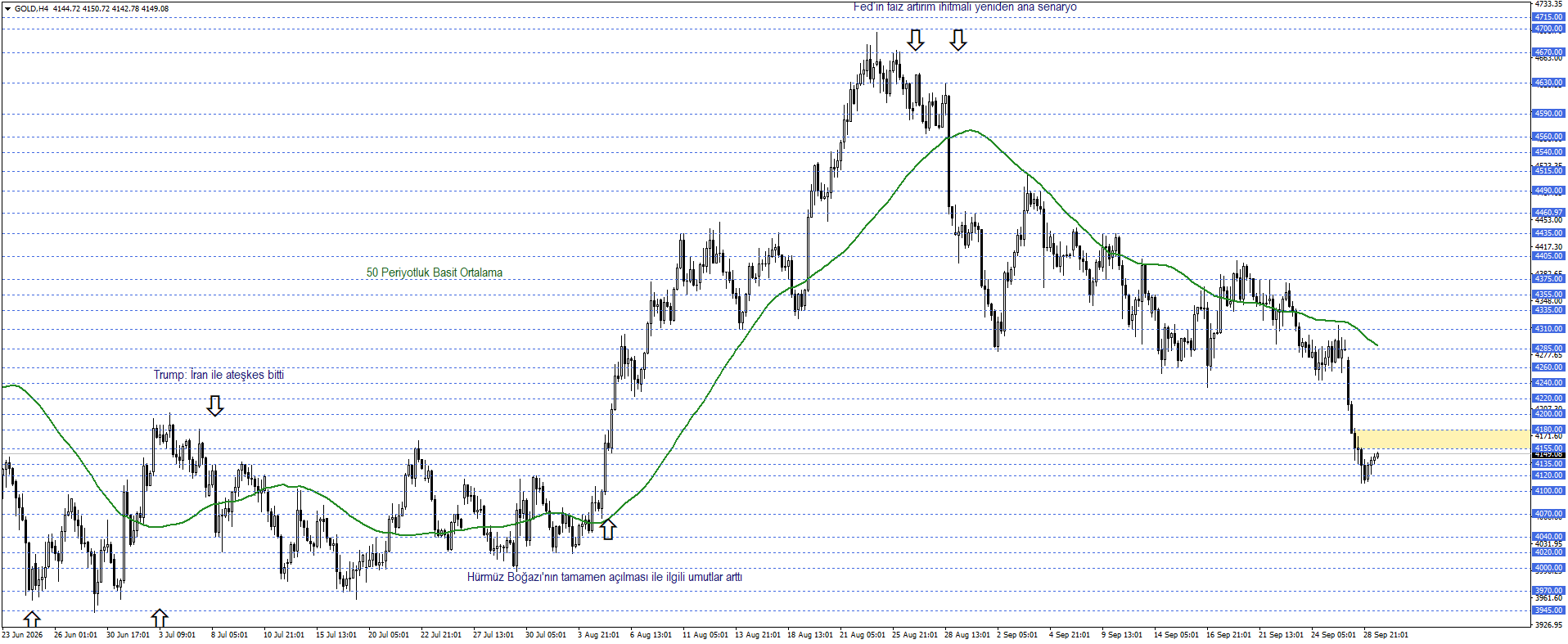 ONS ALTIN