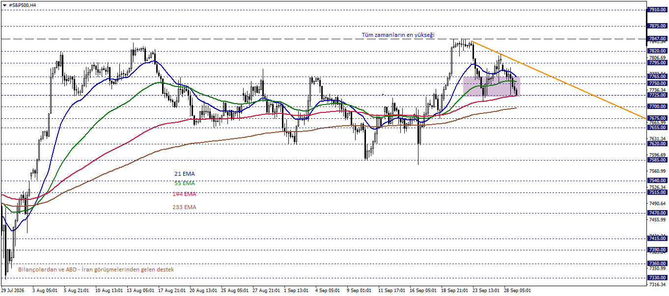 S&P500