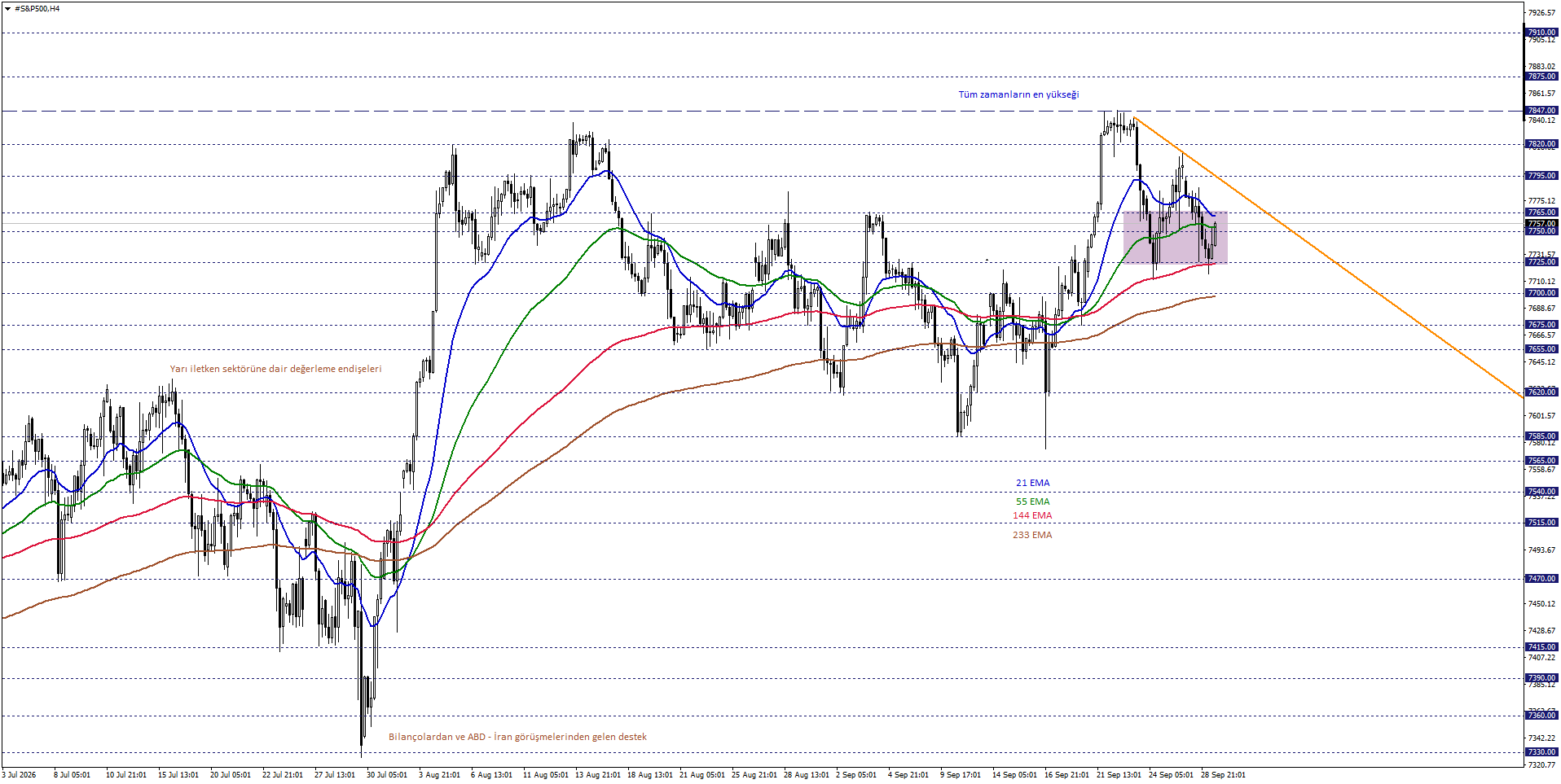 S&P500