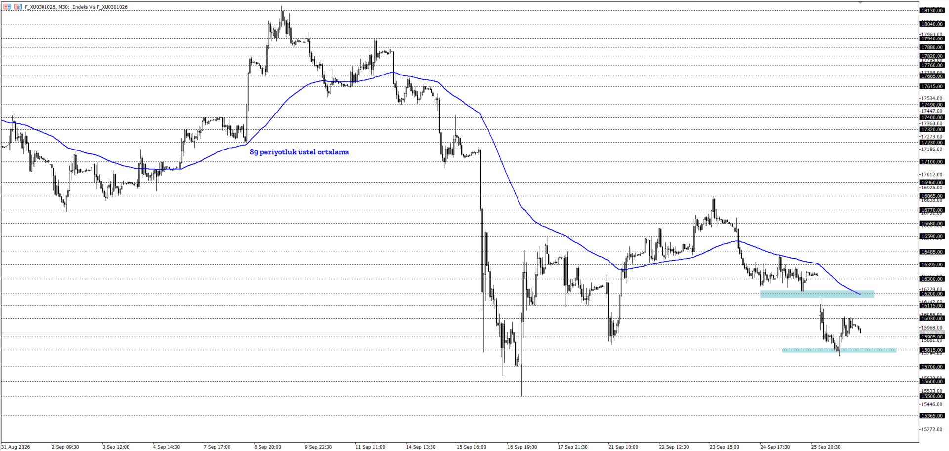BİST30 KONTRATI (VİOP)