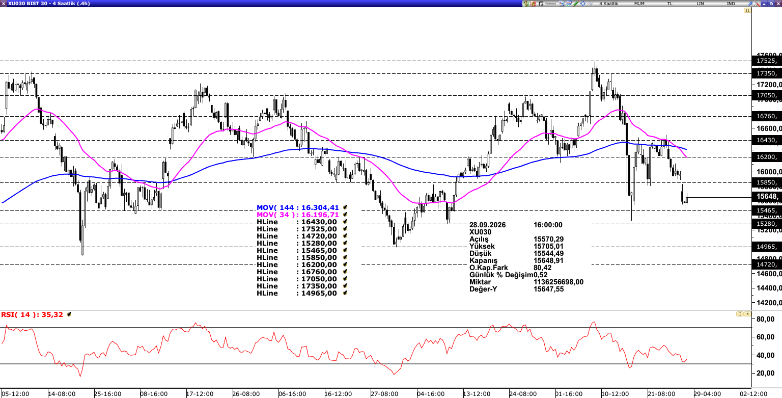 BİST300