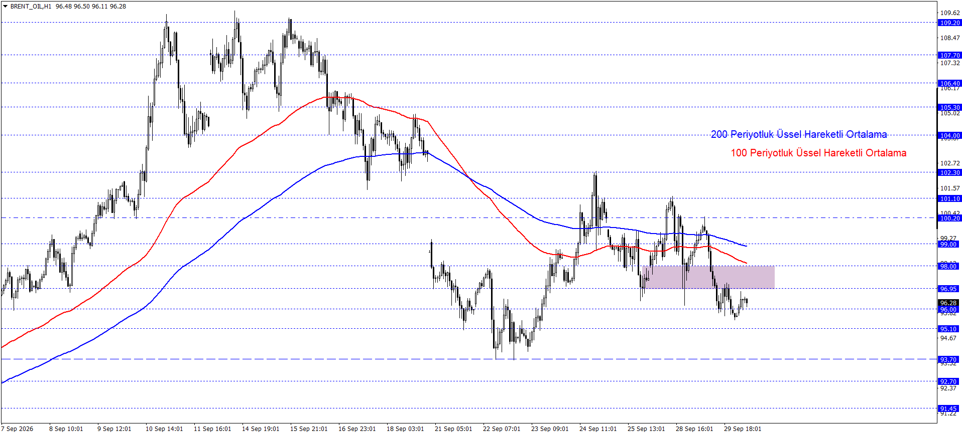 BRENT PETROL