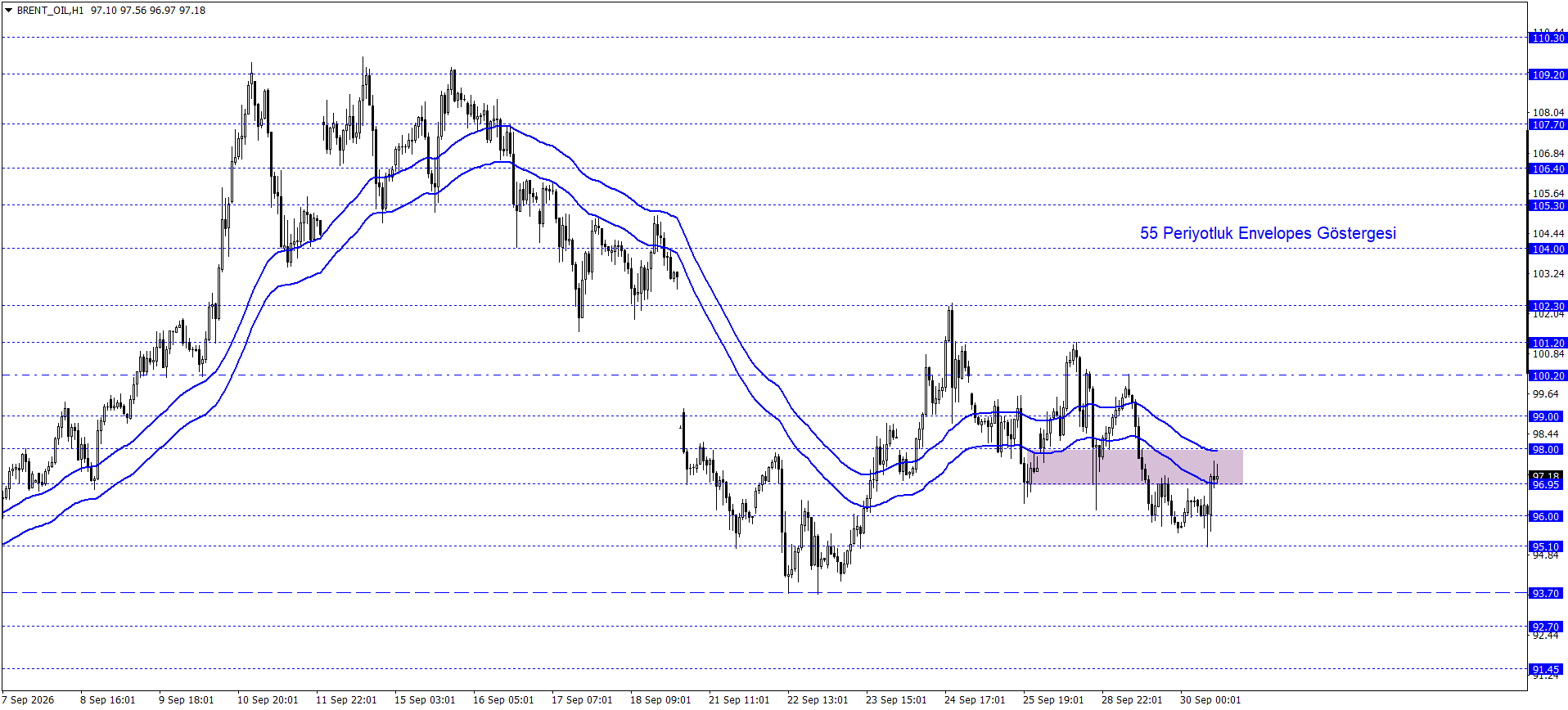 BRENT PETROL
