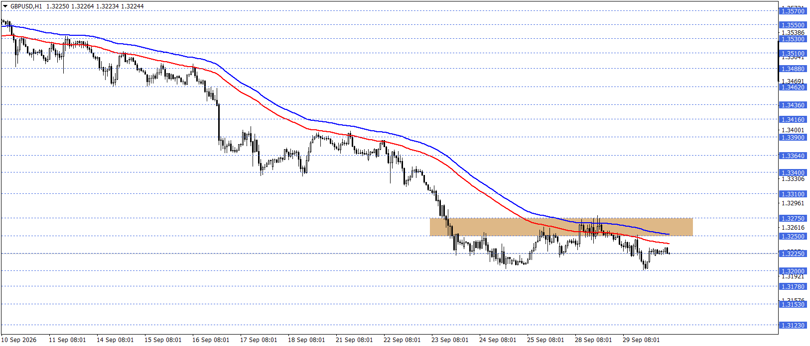 GBPUSD