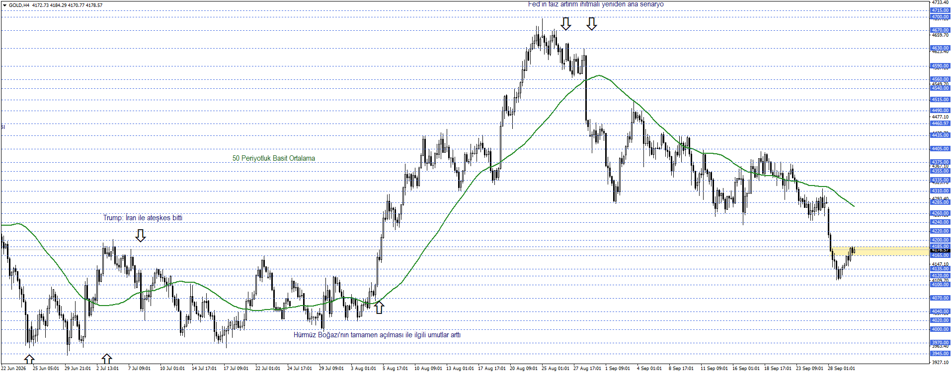 ONS ALTIN