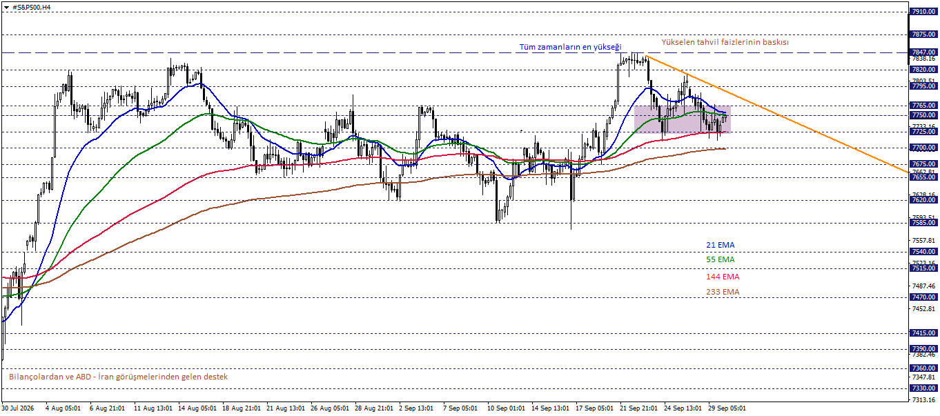 S&P500