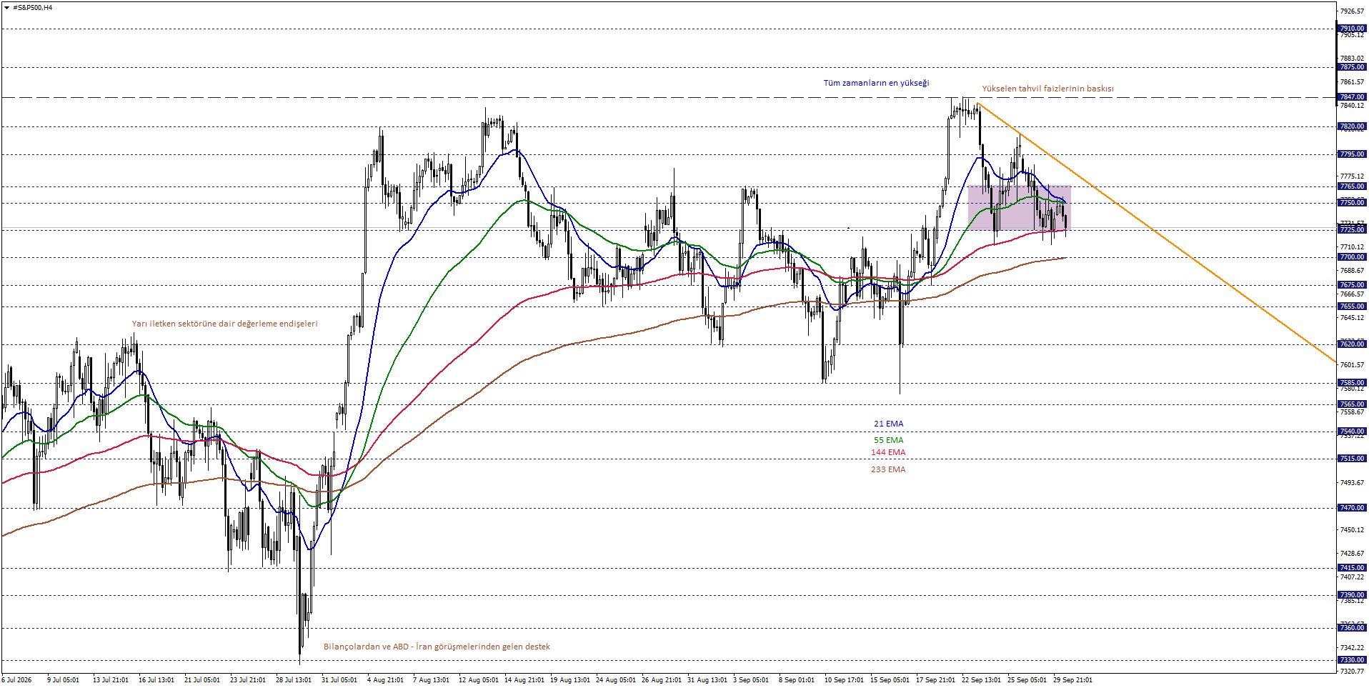 S&P500