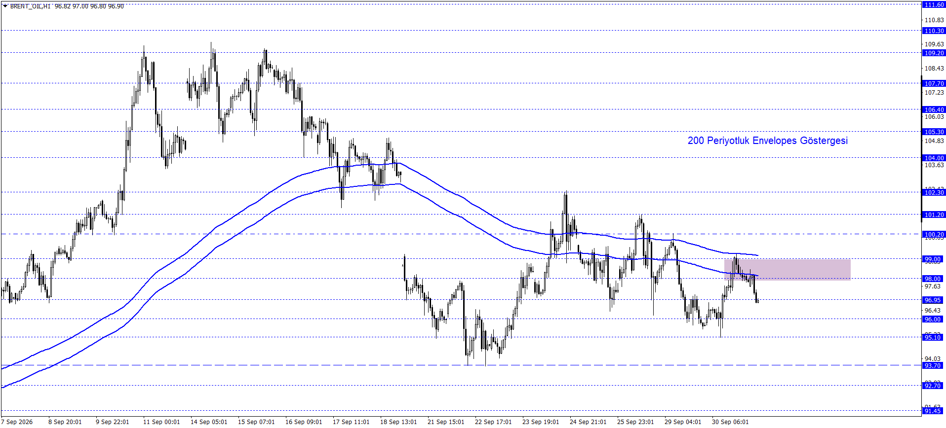 BRENT PETROL