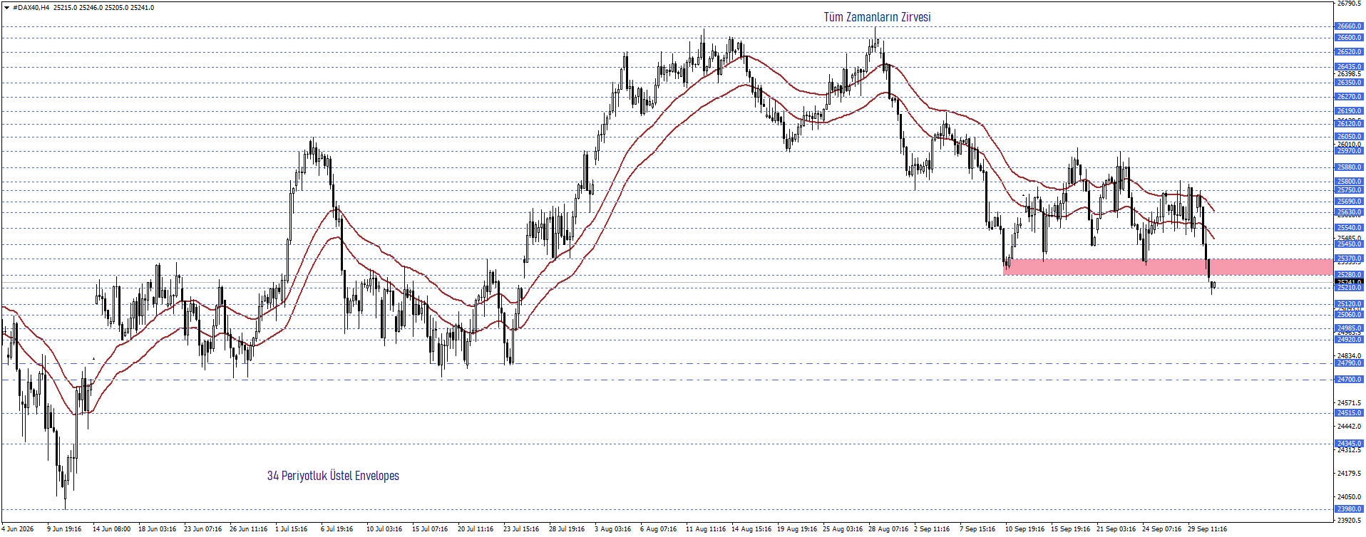 DAX40