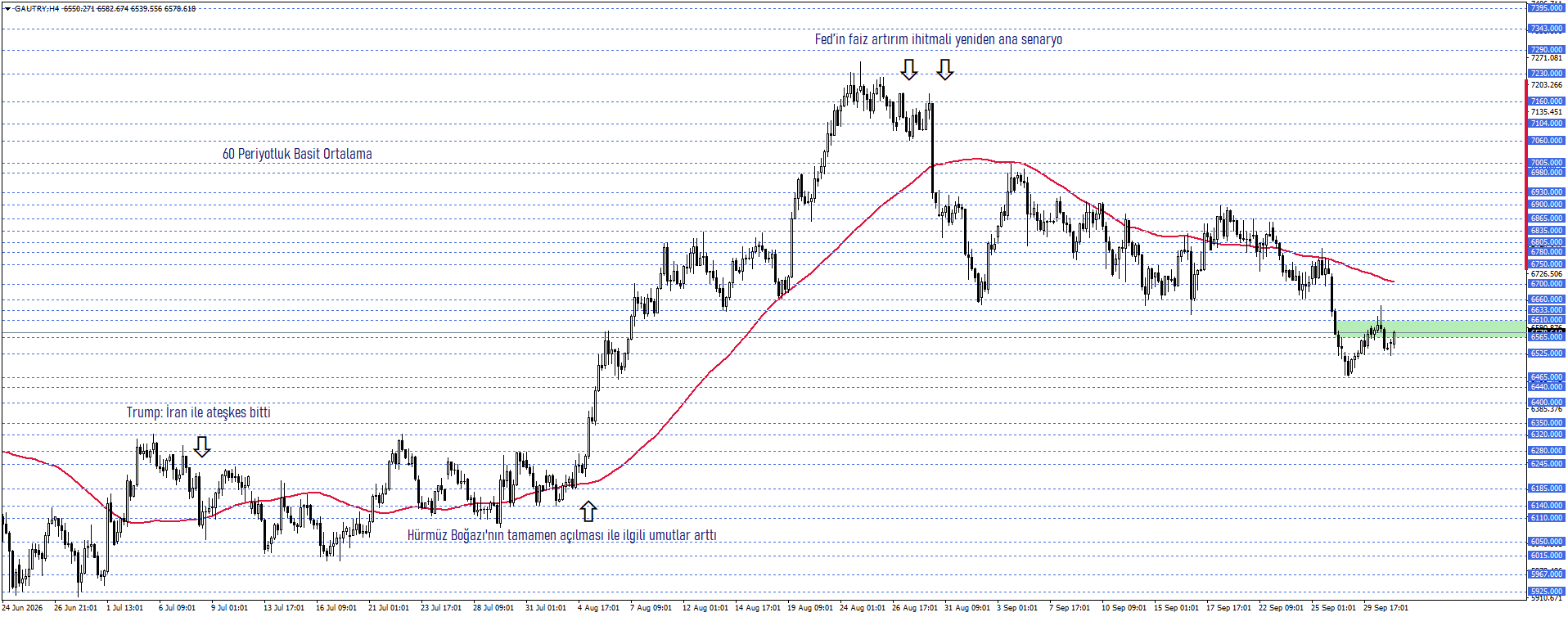 GRAM ALTIN