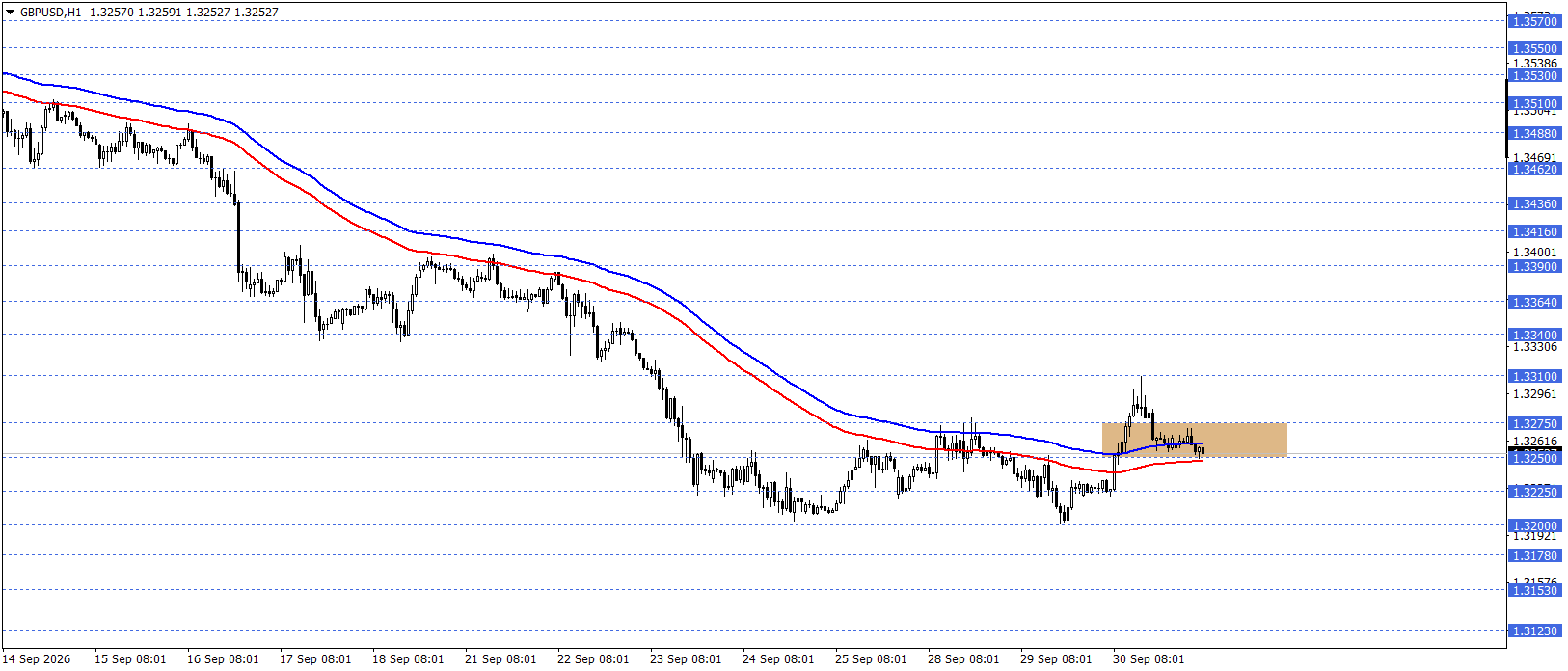 GBPUSD