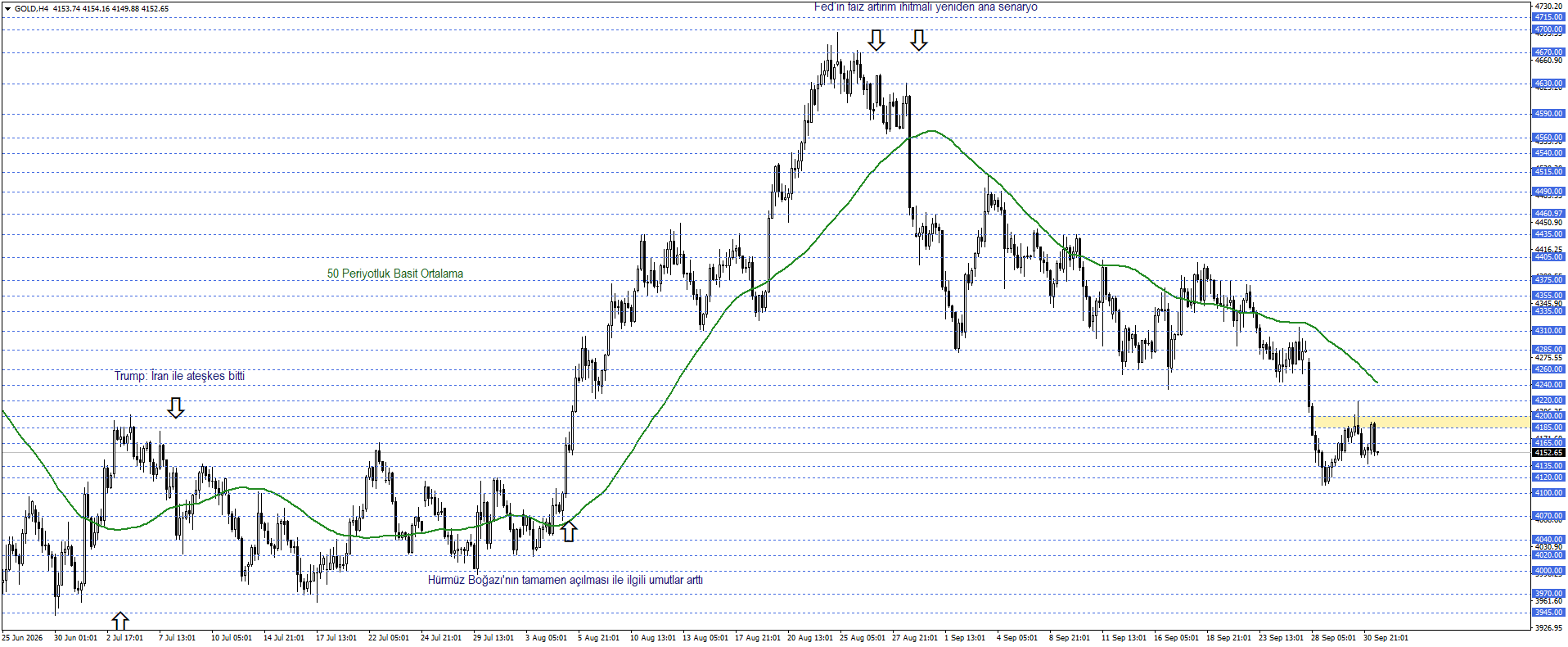 ONS ALTIN