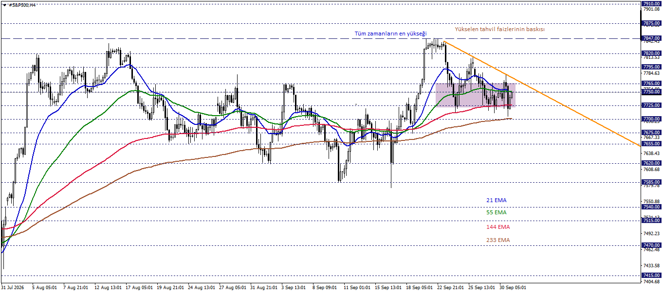 S&P500