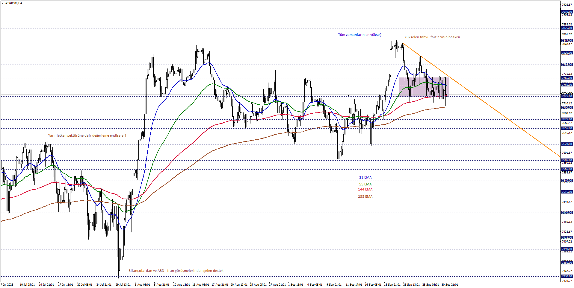 S&P500