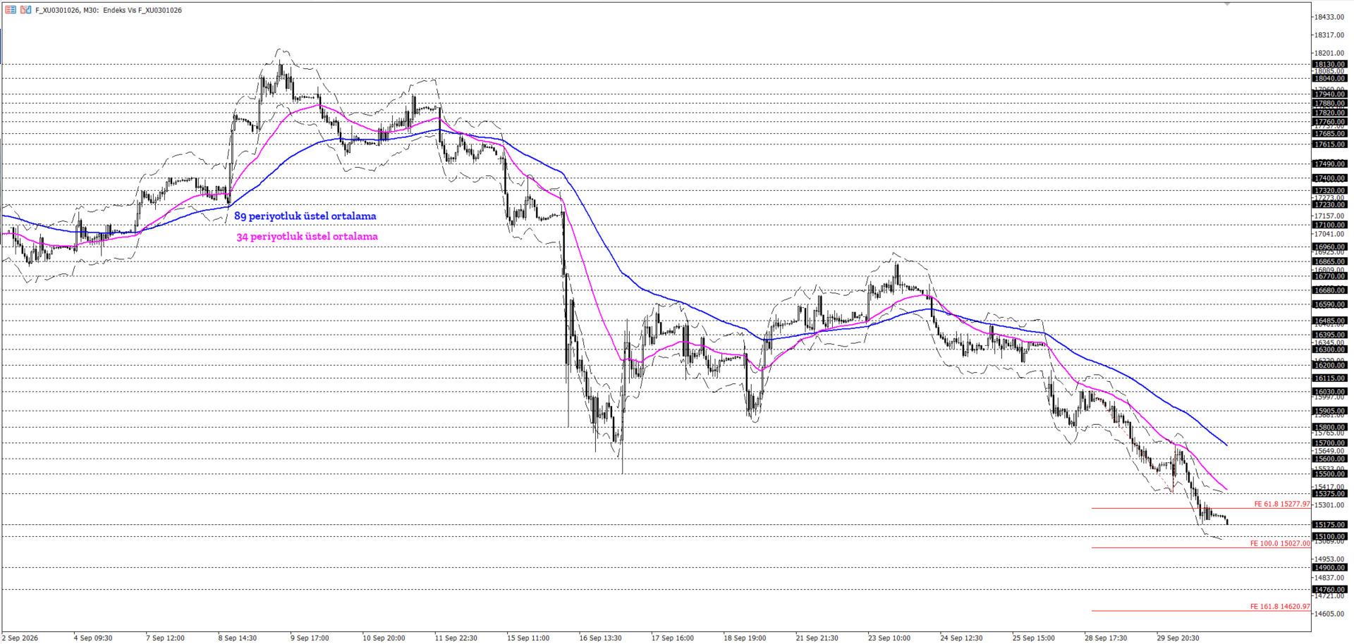 BİST30 KONTRATI (VİOP)