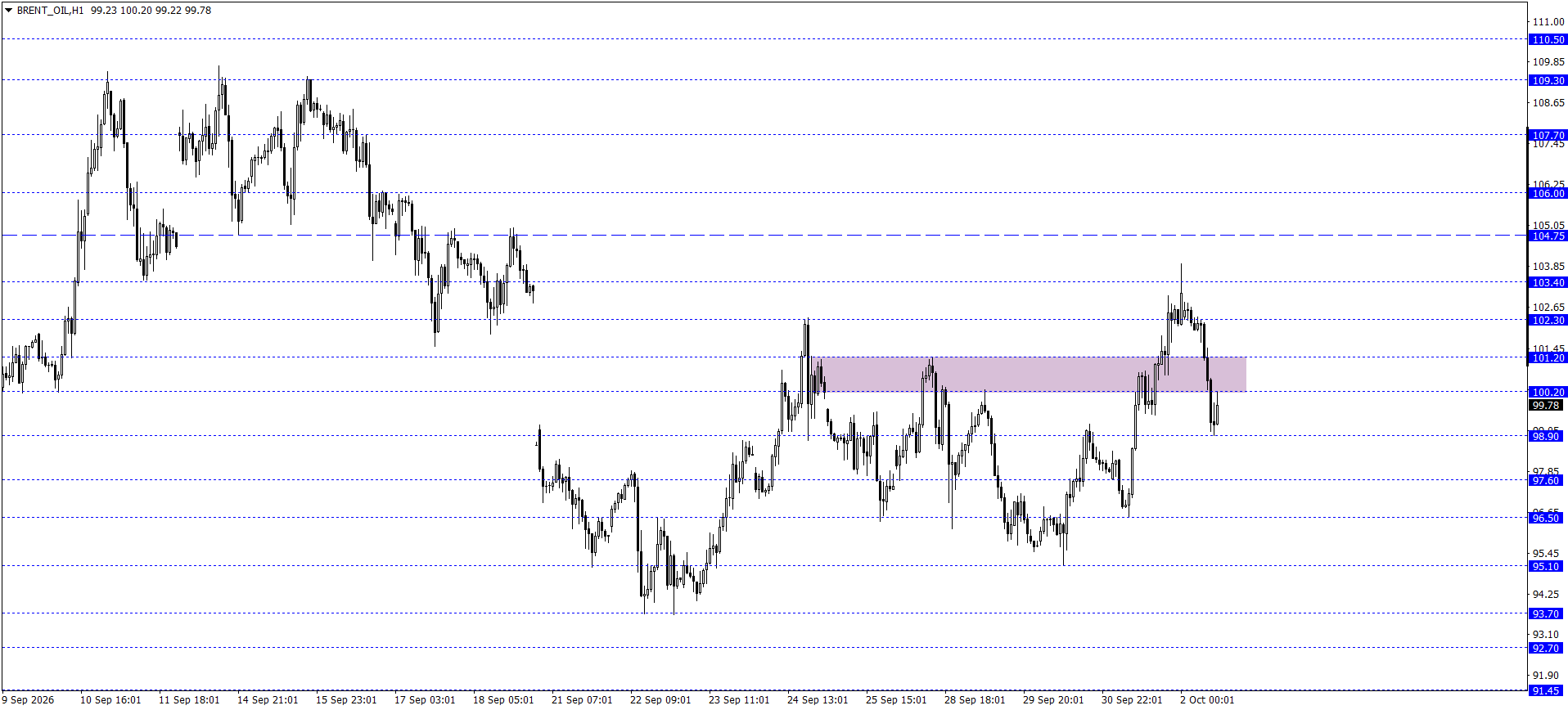BRENT PETROL