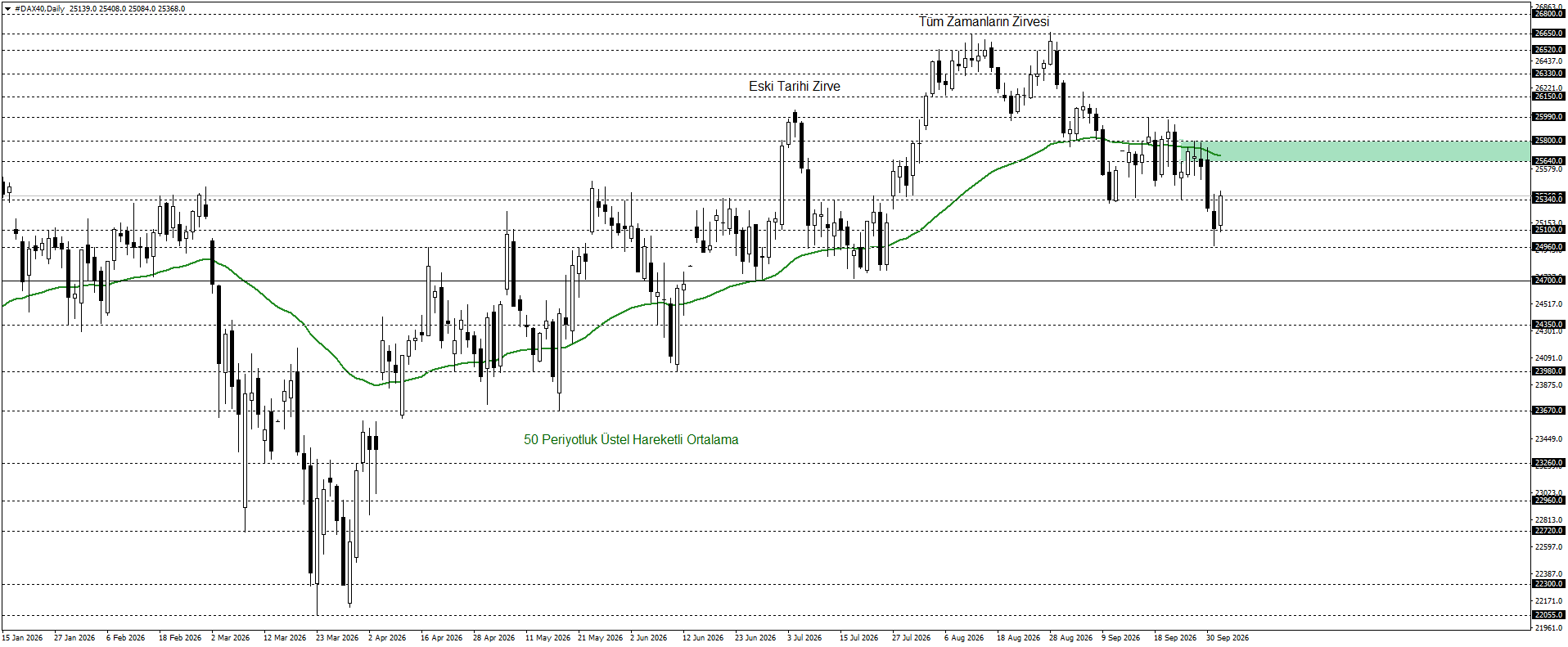 DAX40