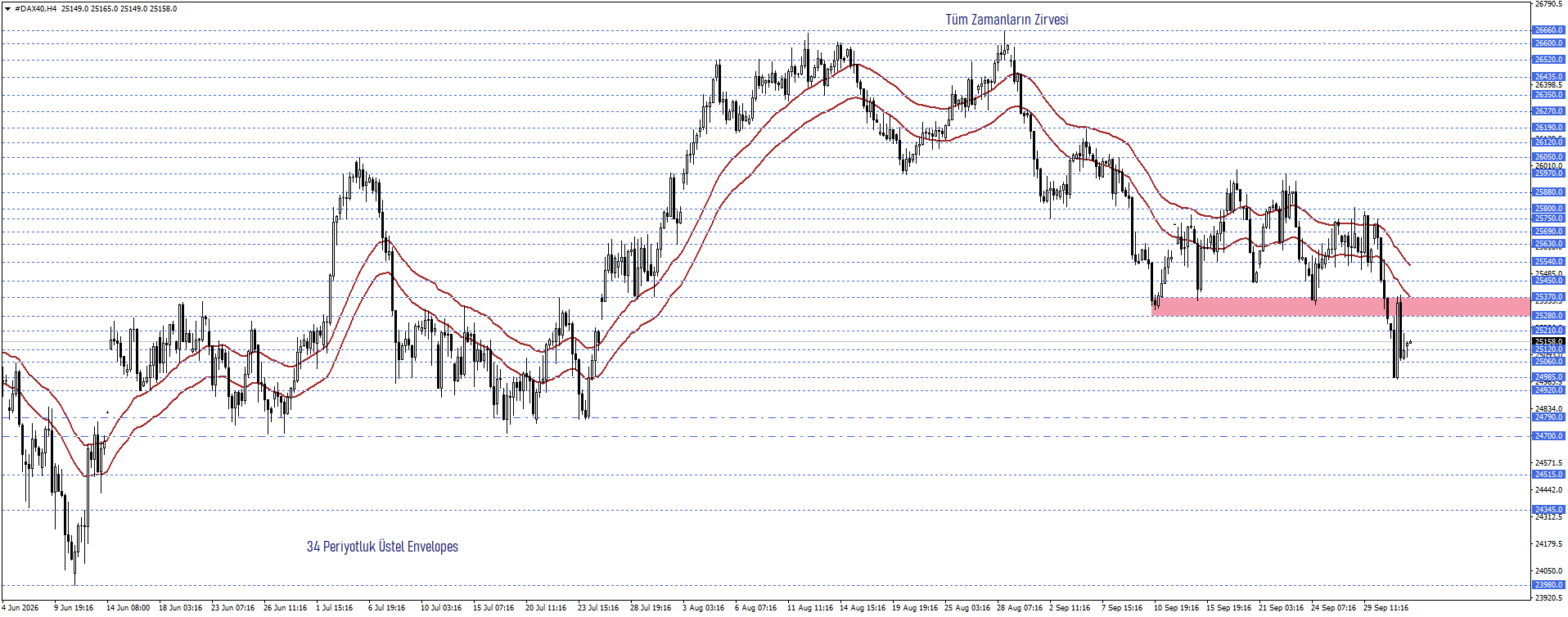 DAX40