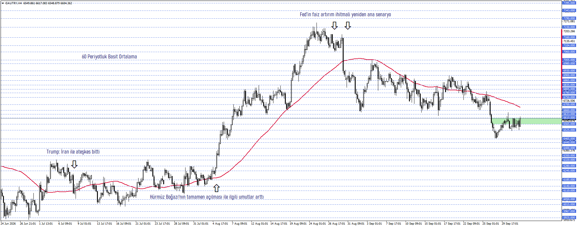 GRAM ALTIN