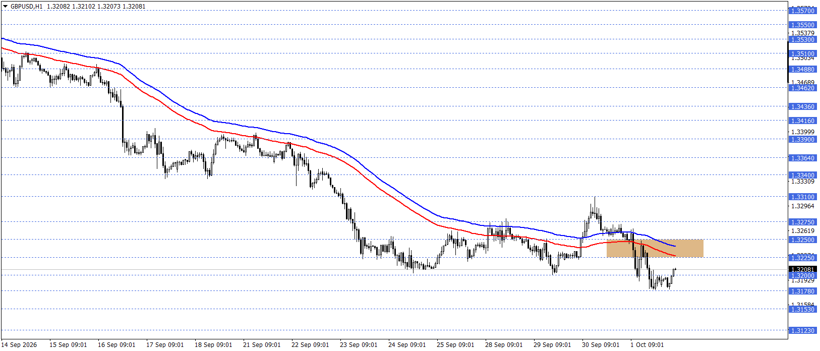 GBPUSD