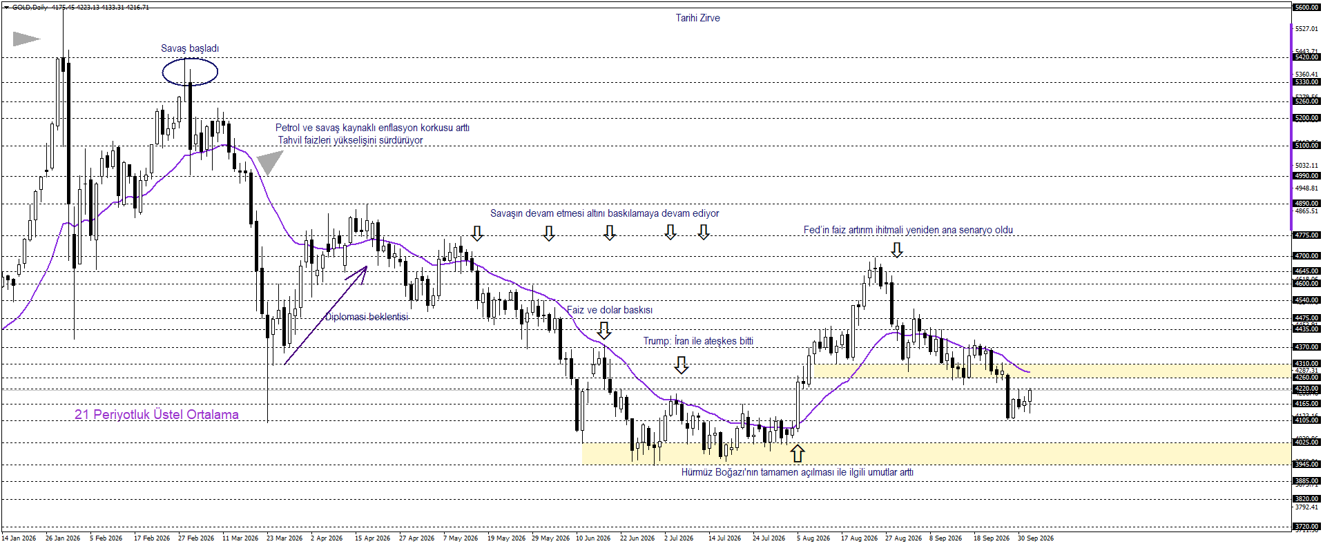 ONS ALTIN