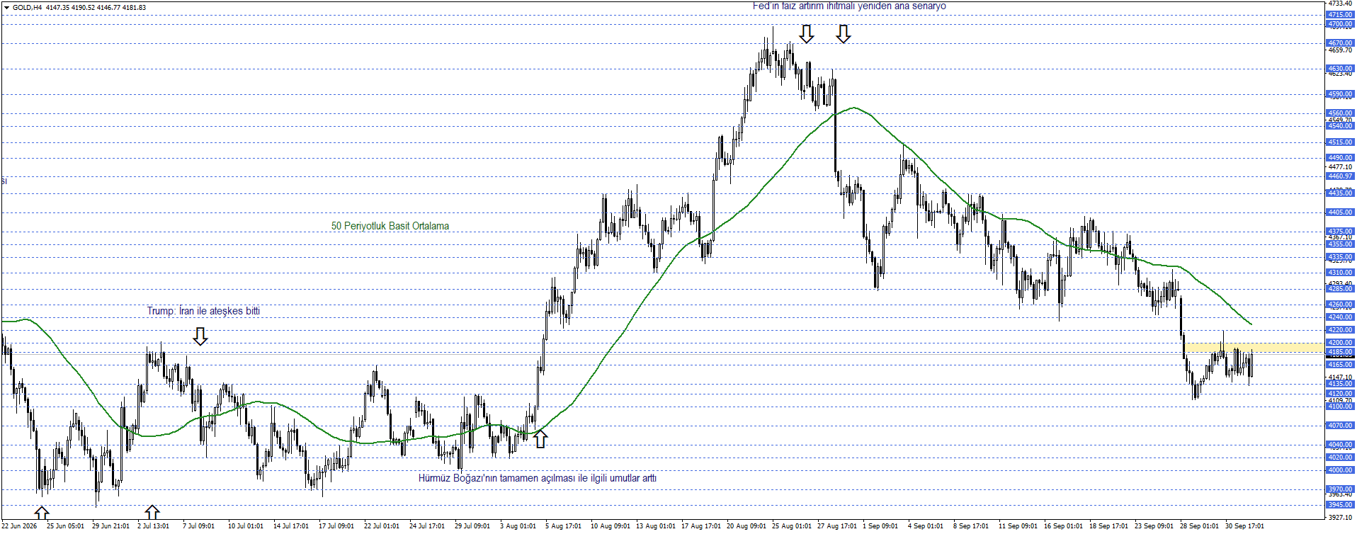 ONS ALTIN