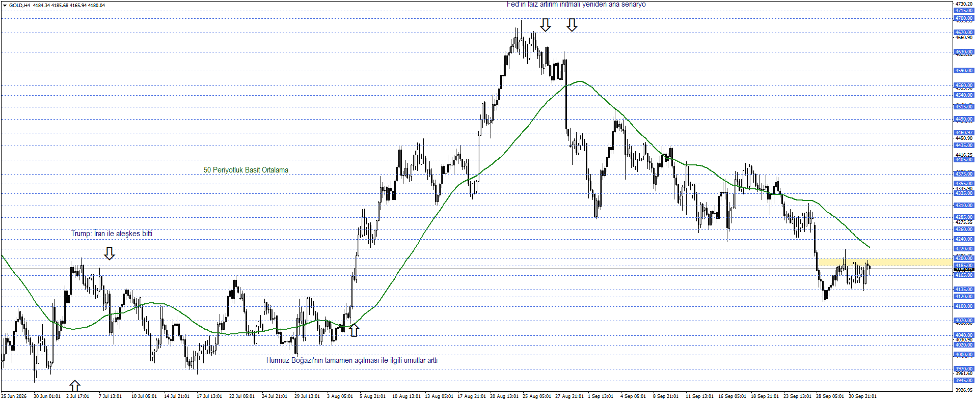 ONS ALTIN